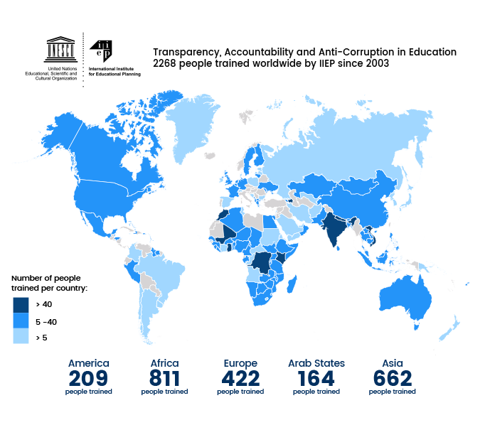 Number of people training by IIEP in anti-corruption